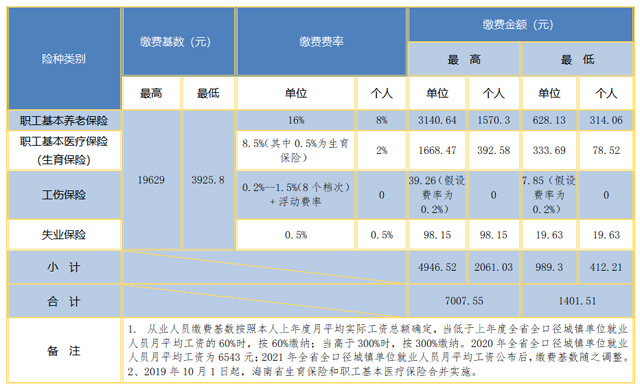2022꺣ʡ(zhn)ĘI(y)ˆT(hu)U(xin)UM(fi)(sh)M(fi)UM(fi)~һ[